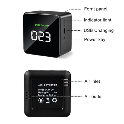 Pm 2.5 meter